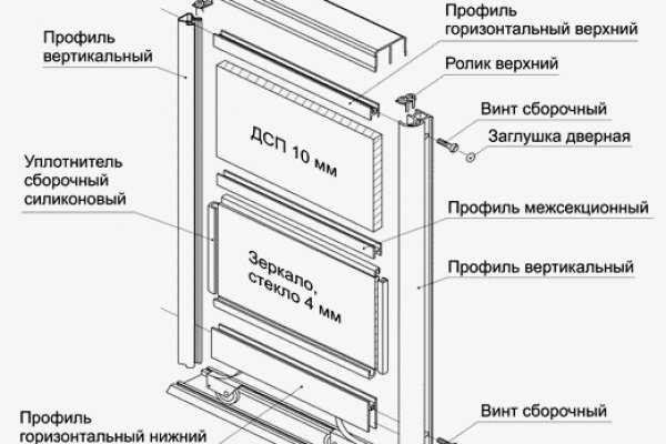 Магазин кракен дарк