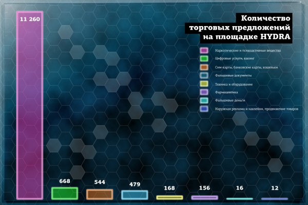 Работает ли блэкспрут